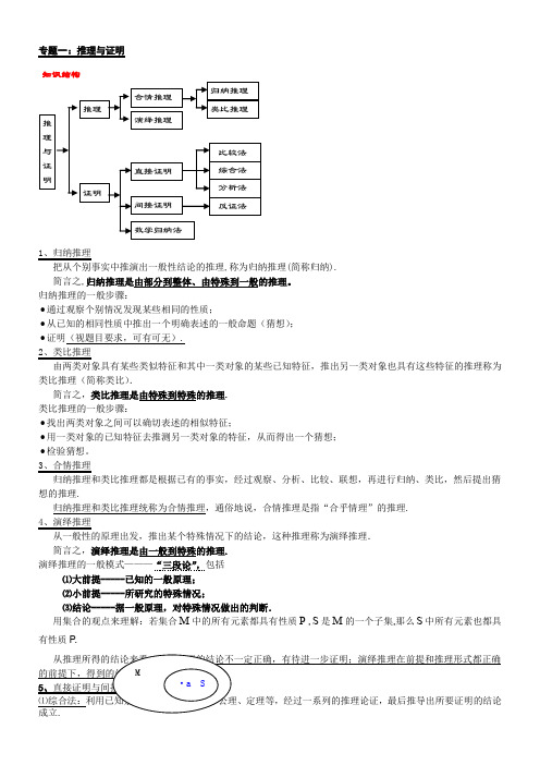 高中数学必修+选修全部知识点精华归纳(苏教版)讲义