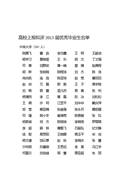 2013届湖南省优秀毕业生名单曝光