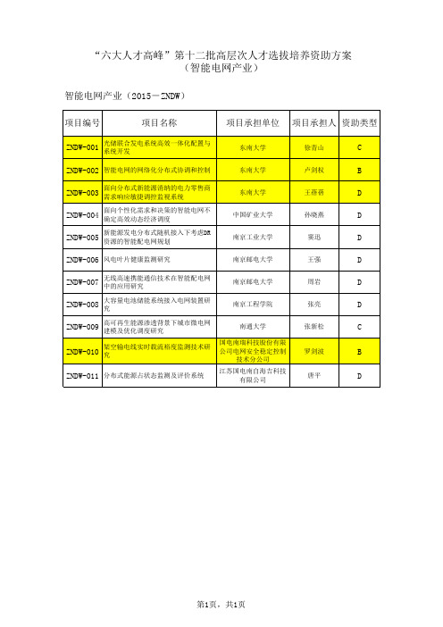 2015年江苏省六大人才高峰名单