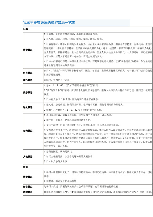 我国主要客源国的旅游禁忌一览表