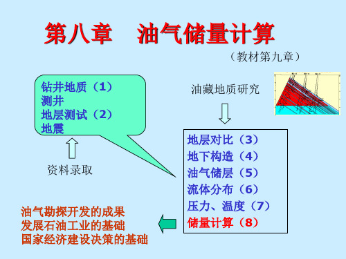 石油地质储量计算