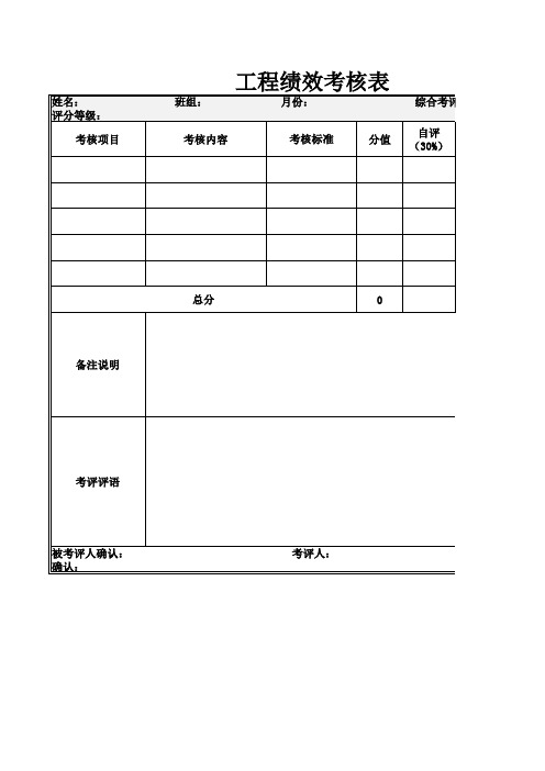 工程绩效考核表模板