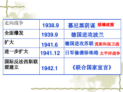 岳麓版九下第三单元第7课世界反法西斯战争的转折和胜利(共20张PPT)