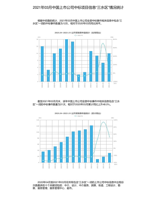 2021年03月中国上市公司中标项目信息“三水区”情况统计