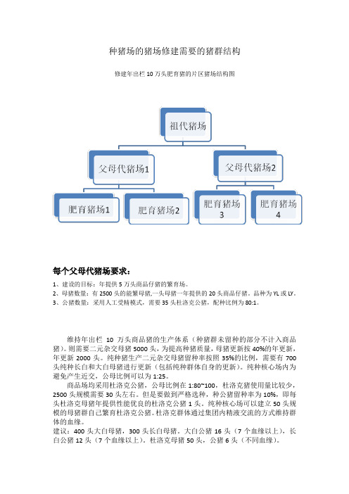 年出栏10万头肥猪的种猪群结构