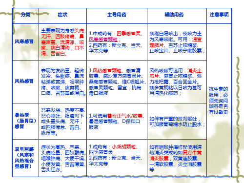 云南白药简介