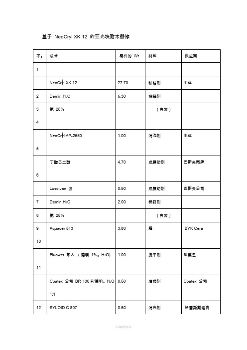 水性涂料配方