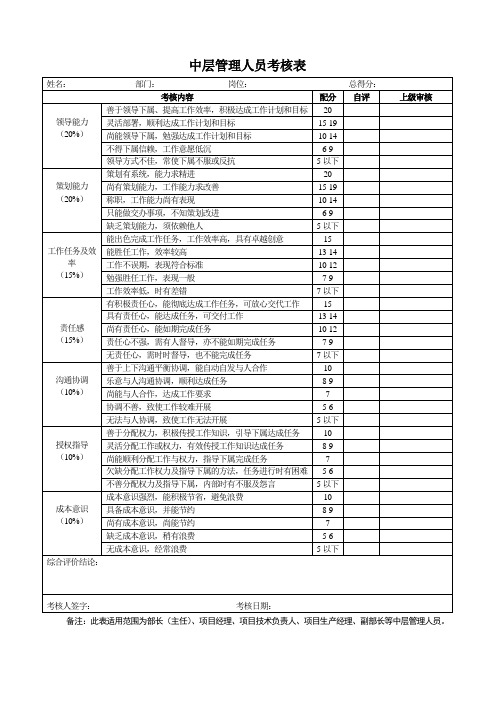 公司年终考核表