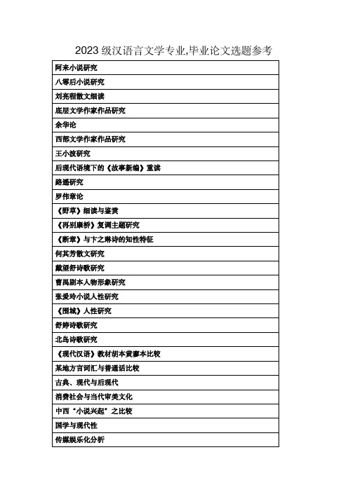 2023级最新汉语言文学专业论文题目参考