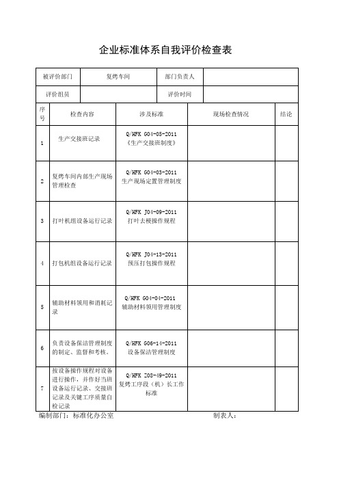 企业标准体系自我评价检查表(复烤车间1)