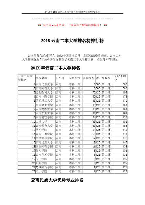 2019年2018云南二本大学排名榜排行榜-精选word文档 (3页)