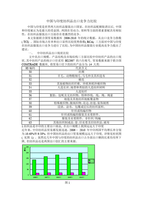 中国与印度出口竞争力比较