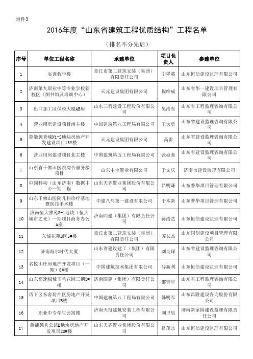 3-2016年度“山东省建筑工程优质结构”工程名单