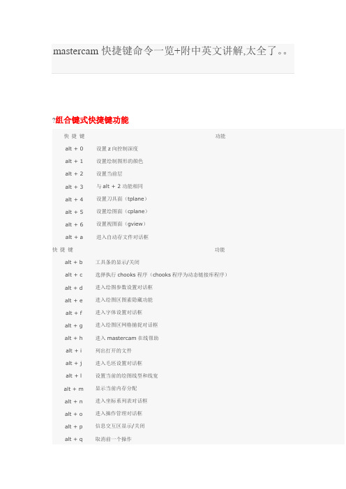 mastercam快捷键命令一览+附中英文讲解,太全了。。