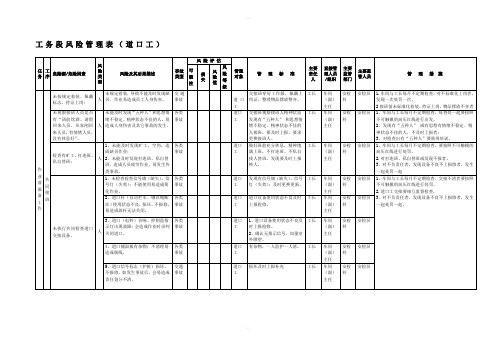 工务段风险管理表(道口工)