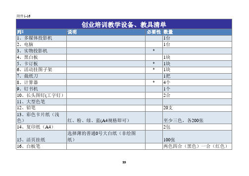 培训班教学设备、工具清单