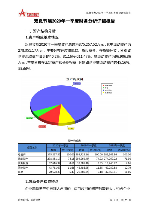 双良节能2020年一季度财务分析详细报告