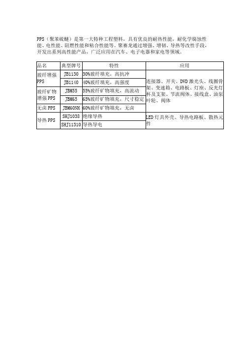 PPS材料的应用大全