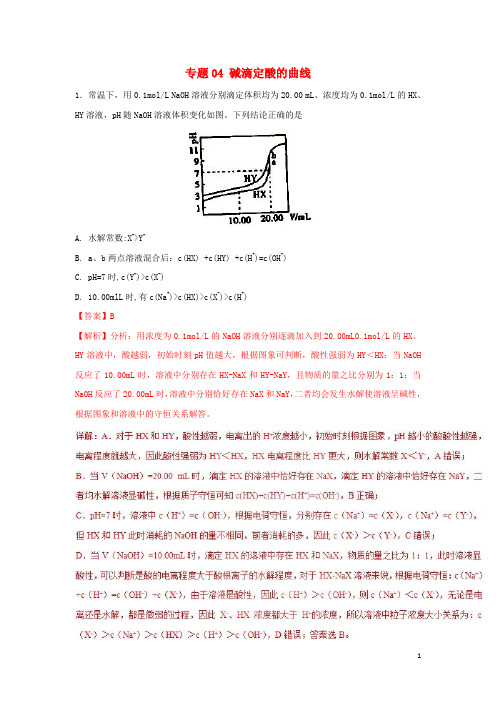 (人教版)2020年高考化学一轮复习 酸碱中和滴定曲线大全 专题04 碱滴定酸的曲线练习