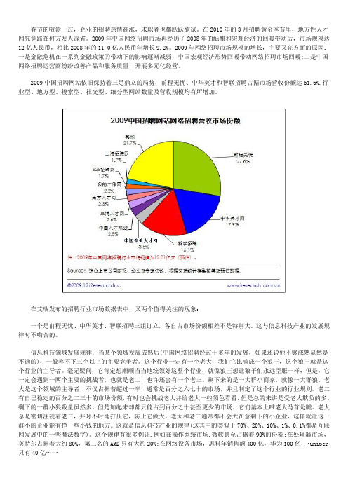 2011-2010年中国地方性网络招聘网站路在何方