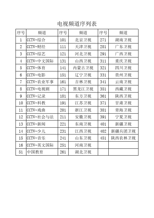 电视频道序列表