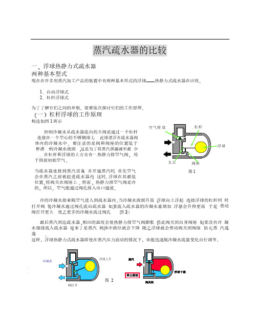 疏水器工作原理