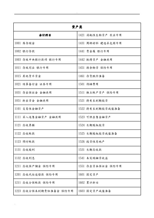 会计科目与分类明细汇总表