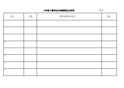 知识掌握情况分析表---副本