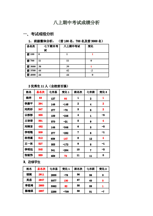 八年级上学期期中成绩分析