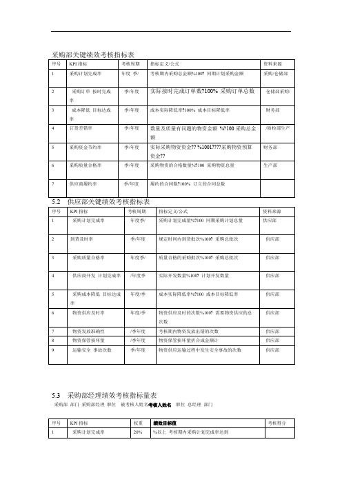 采购部绩效考核指标表