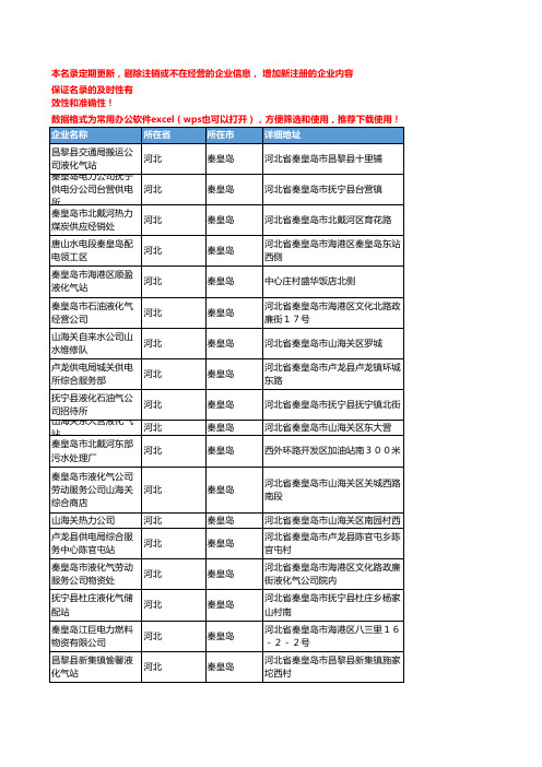 2020新版河北秦皇岛煤气企业公司名录名单黄页联系方式大全125家