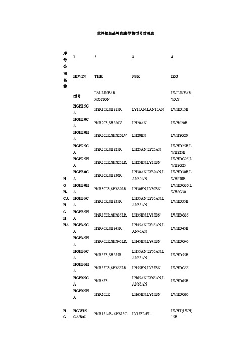 THK、NSK、IKO、HIWIN等品牌直线导轨型号对比表