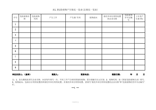危废台账(模板)