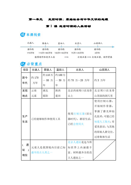 第1 课 远古时期的人类活动