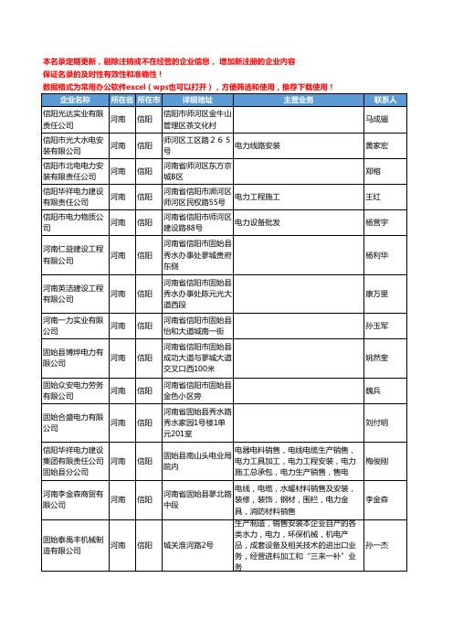 2020新版河南省信阳电力工商企业公司名录名单黄页联系方式大全139家