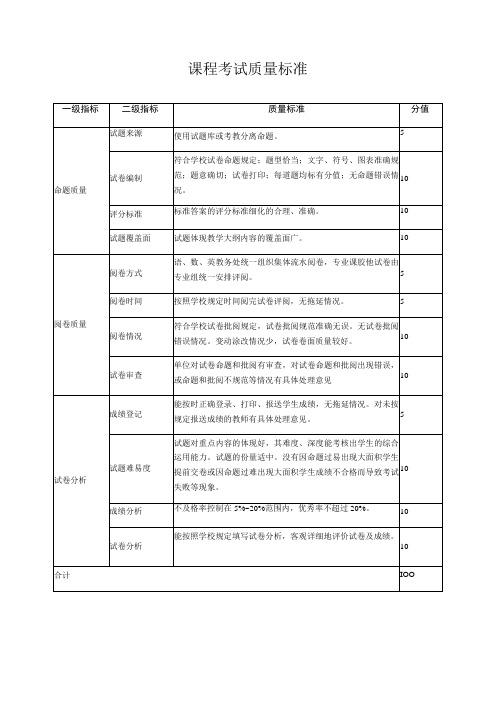 课程考试质量标准