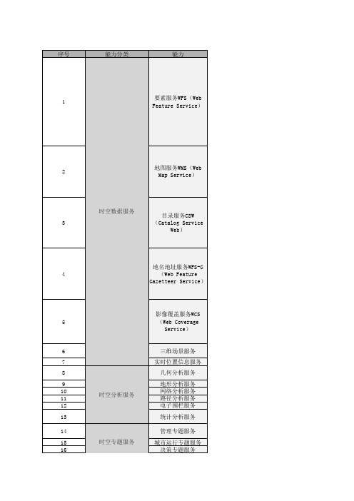 时空大数据平台能力汇总