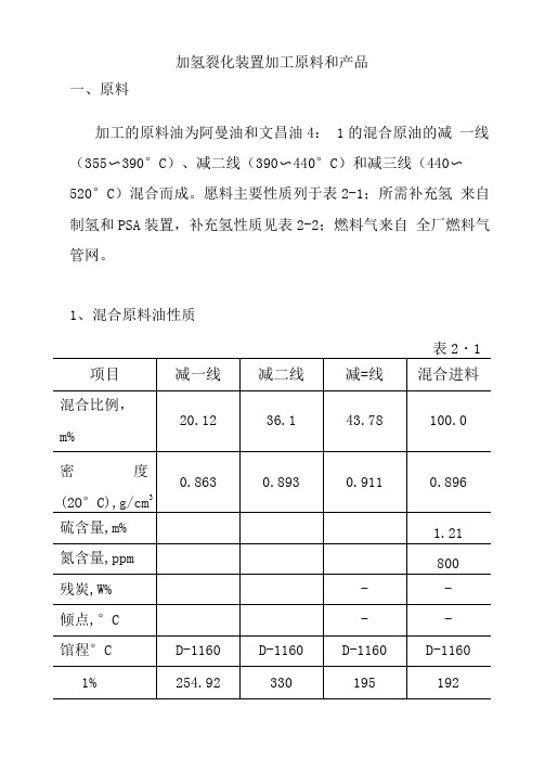 加氢裂化装置加工原料和产品