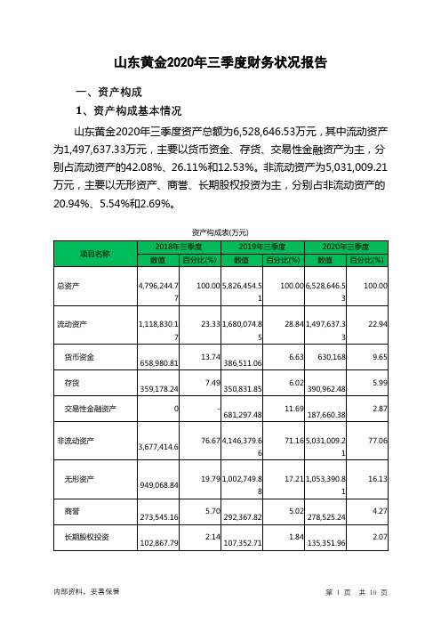 山东黄金2020年三季度财务状况报告