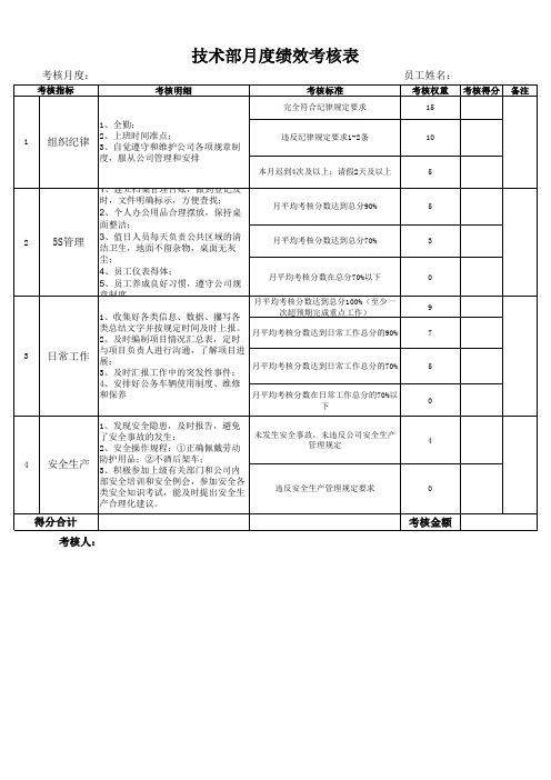 技术部月度绩效考核表