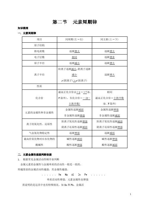 专题1.2元素周期律2016学年高一化学暑假作业(必修2)含解析