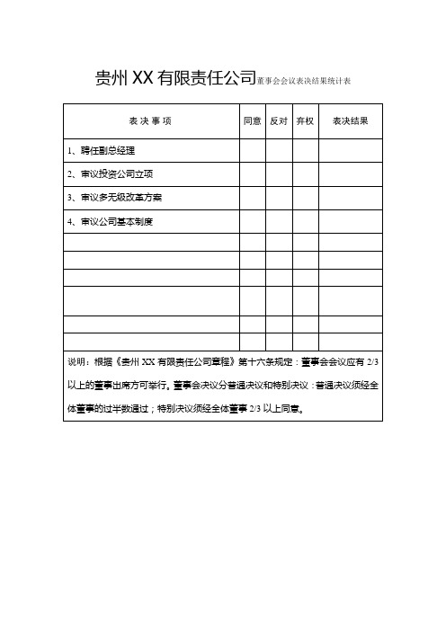 贵州XX有限责任公司董事会会议表决结果统计表