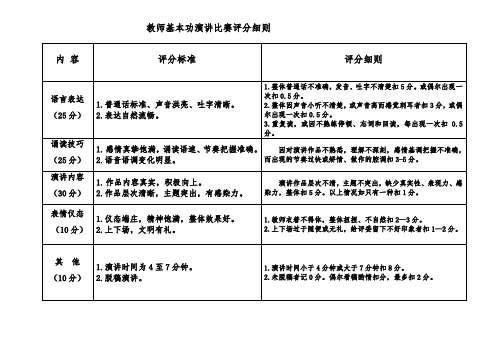 教师演讲比赛评分细则