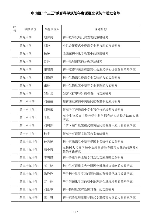 中山区十三五教育科学规划2019年度课题立项初审通过名