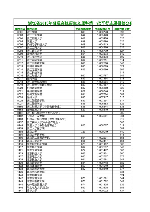 浙江省2015年普通高校招生文理科第一批平行志愿投档分数线