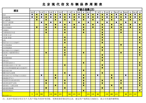 保养周期表