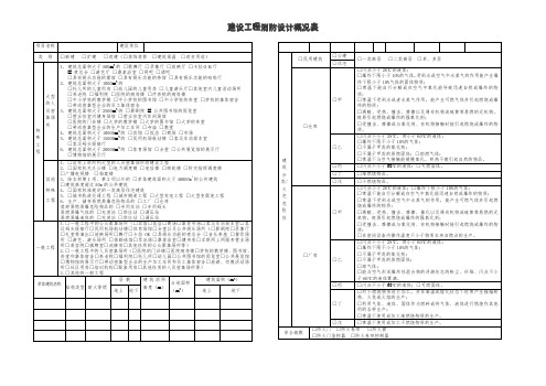 建设工程消防设计概况表