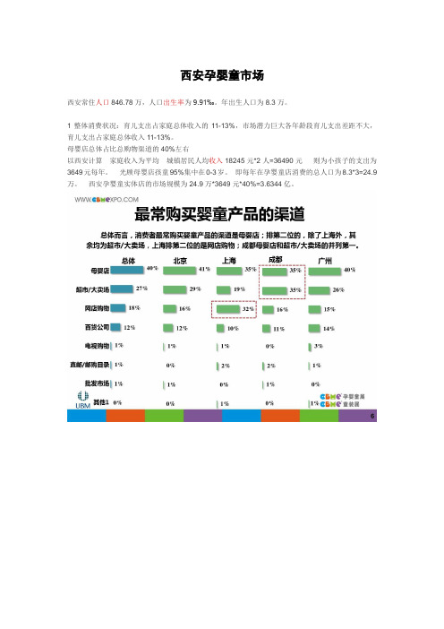 西安孕婴童市场成本利润分析