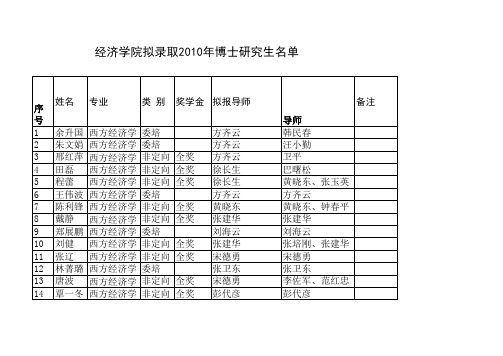 华中科技大学经济学院博士录取名单