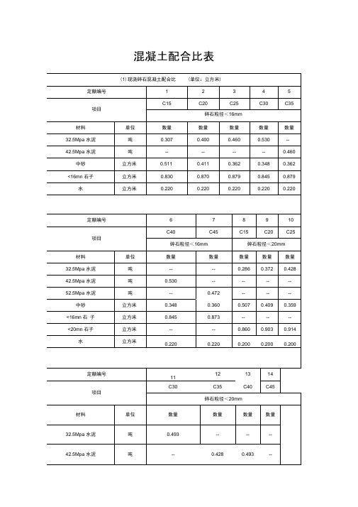 混凝土配比表